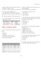 [자격시험] 건설안전기사 실기 2차 필답형 과년도 문제모음-14