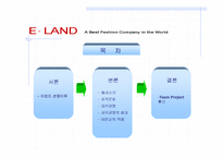 [경영전략]이랜드(E.LAND)의 지식경영을 통한 조직변화-2