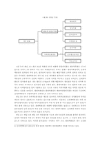 [유통산업]한국 대표 유통기업의 수익성 분석 `백화점과 할인점을 중심`-8