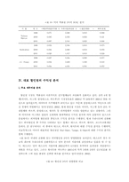 [유통산업]한국 대표 유통기업의 수익성 분석 `백화점과 할인점을 중심`-11