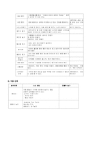 [졸업][유아교육] 생태지향적 교육에 기반한 산책프로그램에 관한 연구-15