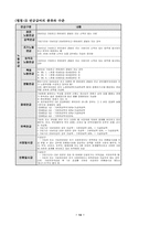 [산업복지론]국민연금제도의 개념과 목적/도입배경-14