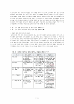 [근로복지]우리나라 현행 퇴직금 제도의 특징과 내용-9