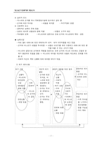 [정신보건사회복지론] 노인학대 사례-7