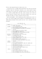 [사회복지행정론] 노숙인주거지원필요성에 관한 연구-13