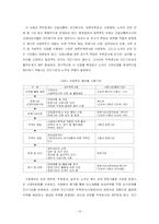 [사회복지행정론] 노숙인주거지원필요성에 관한 연구-14