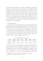 [사회복지행정론] 노숙인주거지원필요성에 관한 연구-15