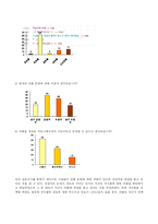 [현대사회학] 리플 댓글의 영향력-8