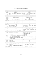 [사회보장론] 의료급여제도의 현황과 과제-4