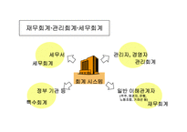 [재무제표와 경영성과] 재무제표와 경영성과-8