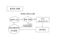 [재무제표와 경영성과] 재무제표와 경영성과-14