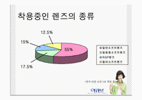 [마케팅전략] 1 DAY 아큐브디파인 마케팅전략입니다.-7