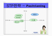 [마케팅전략] 1 DAY 아큐브디파인 마케팅전략입니다.-19