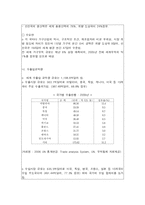 [생활용품 아이디어 창업 마케팅] 아이디어 공모전 사업계획서-2