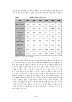 [경제학] 중남미경제와 한국경제-15