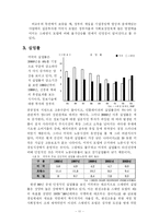 [경제학] 미국 경제과 스웨덴 경제로 바라본 한국경제-13