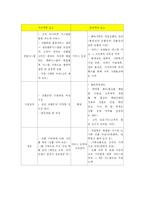 고객만족을 위한 서비스전략 성공 사례분석(A+)-19