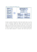 [경제학] 서브프라임이 우리경제에 미치는 영향-15