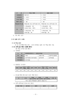 [HRM사례] 인적자원관리 사례 모음 레포트 - 채용에서 교육까지 모두-15