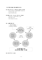 [HRM사례] 인적자원관리 사례 모음 레포트 - 채용에서 교육까지 모두-16