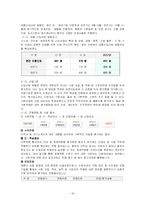 [HRM사례] 인적자원관리 사례 모음 레포트 - 채용에서 교육까지 모두-19