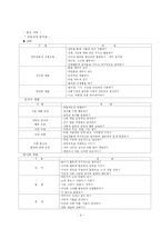 [통일교육] 북한 취학 전 교육-9