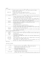 [통일교육] 북한 취학 전 교육-11