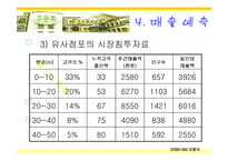 [유통관리] 민들레영토 점포분석-17