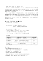 [사회복지] [사회복지 프로포절]이주여성을 위한 사회기능 향상 프로그램(공동모금회 양식)-3