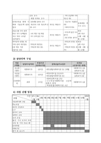 [사회복지] [사회복지 프로포절]이주여성을 위한 사회기능 향상 프로그램(공동모금회 양식)-6