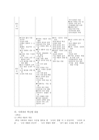 [교육학과] 초등학교 사회과 교육과정-18