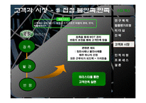 스타벅스 경영 연구 -말콤볼드리지 평가모형을 중심으로-15