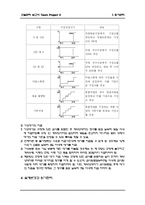 건설관리 레포트-12