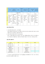 [인사행정론] 삼성 화재의 교육 훈련-8