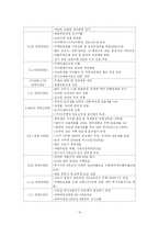 [한국경제 논문] 참여정부 부동산정책의 평과와 과제-10