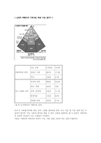 [여성학] 성범죄의 실태와 대책-20