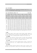 [복지론] 공공부조법-14