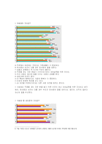 정보화사회와 청소년문제-12