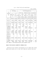 [부동산] 우리나라 종합부동산세의 문제점과 개선방안에 관한 연구-18