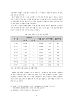 [관광] 한류를 활용한 중국인 관광객 유치 증대 방안에 관한 연구-14