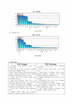 [경영학] 유한킴벌리 기업조사-5