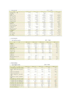 [경영학] 유한킴벌리 기업조사-11