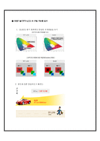 [산업경영] OLED 사업 평가 및 마케팅 전략-7