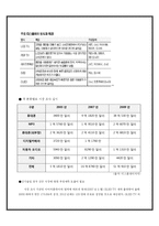 [산업경영] OLED 사업 평가 및 마케팅 전략-15