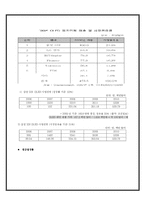 [산업경영] OLED 사업 평가 및 마케팅 전략-18