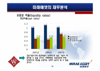 [재무관리] 미래에셋 재무제표 분석-14