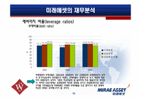 [재무관리] 미래에셋 재무제표 분석-15