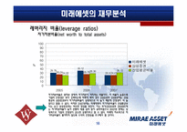 [재무관리] 미래에셋 재무제표 분석-16