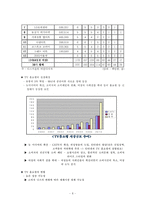 유통산업, 물류산업-8