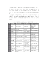 [관광학] 우리나라 호텔의 역사와 현황-15